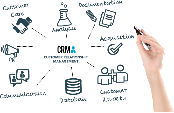 crm-mgmt